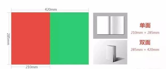設(shè)計(jì)必備!常用印刷尺寸,單頁、畫冊(cè)、海報(bào)…收藏這一篇就夠 第3張 設(shè)計(jì)必備!常用印刷尺寸,單頁、畫冊(cè)、海報(bào)…收藏這一篇就夠 第3張